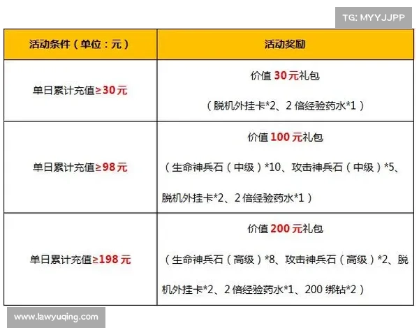 永恒纪元装备获取指南 永恒纪元装备获取指南