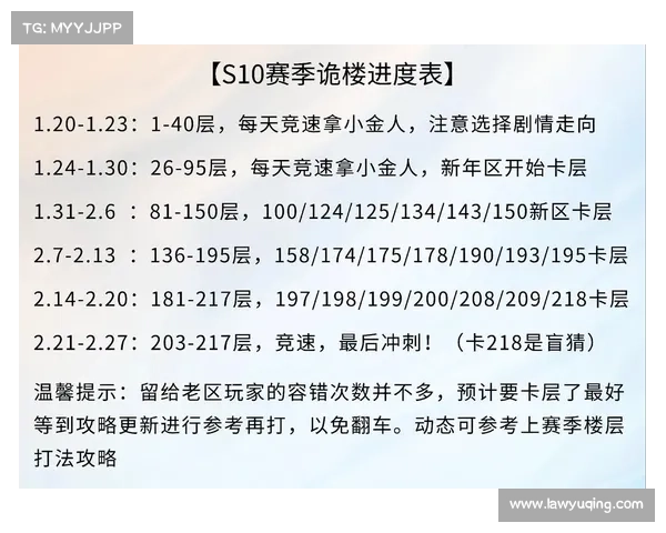 辐射高校全奖攻略:加速获得全部奖励 辐射高校全奖攻略:加速获得全部奖励